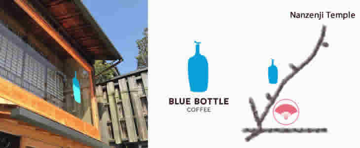 Open! Blue Bottle Coffee Kyoto Nanzenji